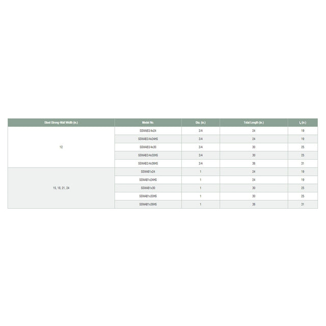 Simpson Strong-Tie SSWAB3/4X30HS (3/4 in. x 30 in.) Strong-Wall High-Strength Anchor Bolt