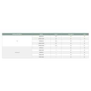 Simpson Strong-Tie SSWAB3/4X36HS Strong-Wall (3/4" x 36") High Strength Steel Anchor Bolt for Shearwalls