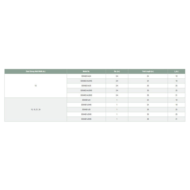 Simpson Strong-Tie SSWAB3/4X36HS Strong-Wall (3/4" x 36") High Strength Steel Anchor Bolt for Shearwalls