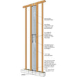 Simpson Strong-Tie SSWBF-KT Strong-Wall Steel Balloon-Framing Wall Connection Kit for Stacked Wall Installation