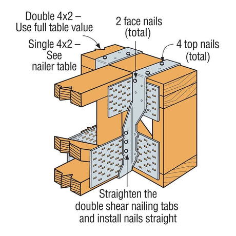 Simpson Strong-Tie THA422 Adjustable Truss Hanger for 4x Floor Truss - 2